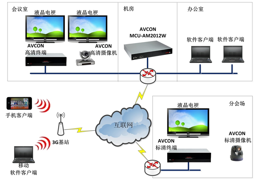 無線網(wǎng)絡(luò)覆蓋工程 無線網(wǎng)絡(luò)覆蓋工程