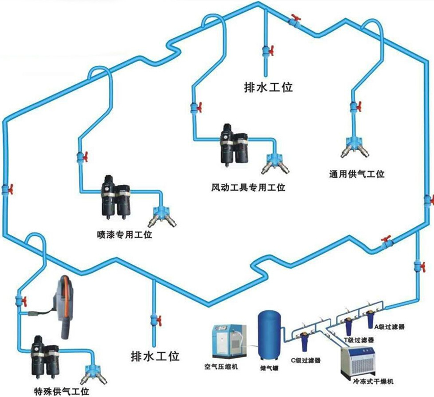 空壓系統(tǒng) 空壓系統(tǒng)